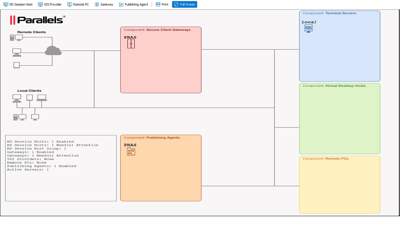 Figure 6 - Azure Marketplace