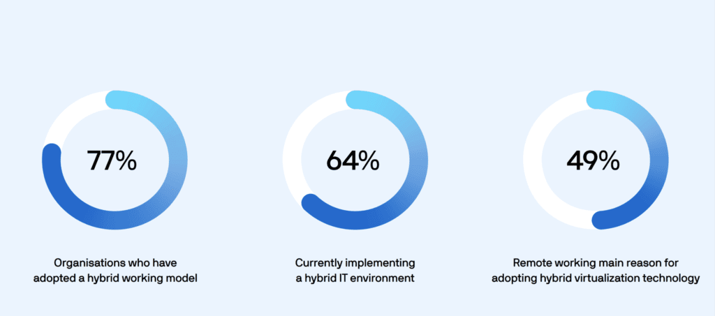 PRAS Hybrid survey