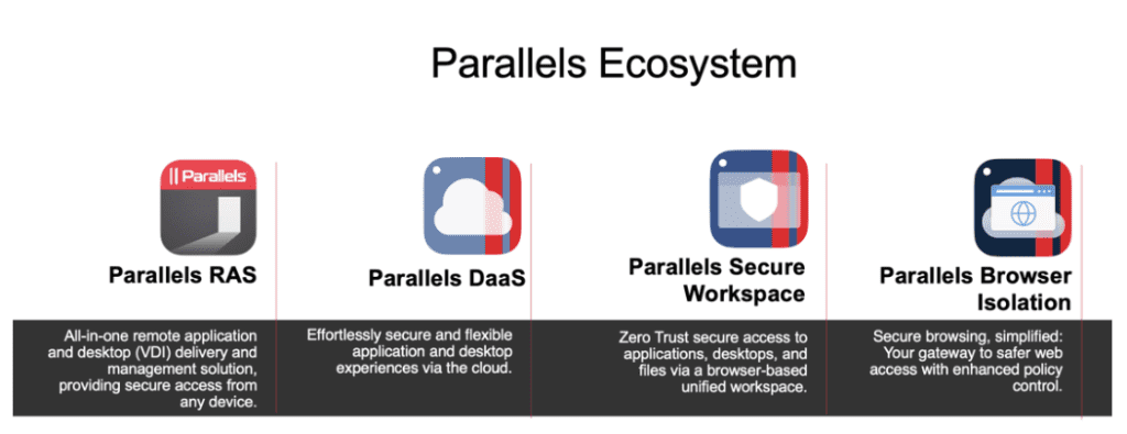 Parallels Ecosystem